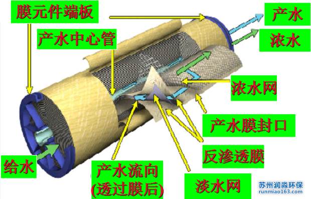 反滲透膜剖面圖