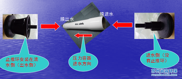 壓力容器端板安裝