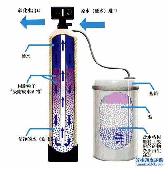 FRP玻璃鋼罐 樹脂碳砂預(yù)處理罐子全規(guī)格