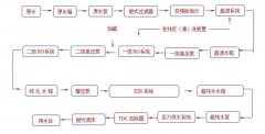 醫(yī)療制藥行業(yè)超純水系統(tǒng)解決方案