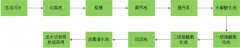 生活污水處理系統(tǒng)解決方案