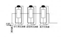 家用、商用直飲水系統(tǒng)解決方案