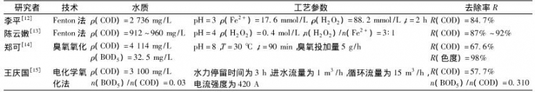 表2高級(jí)氧化技術(shù)工藝簡(jiǎn)介