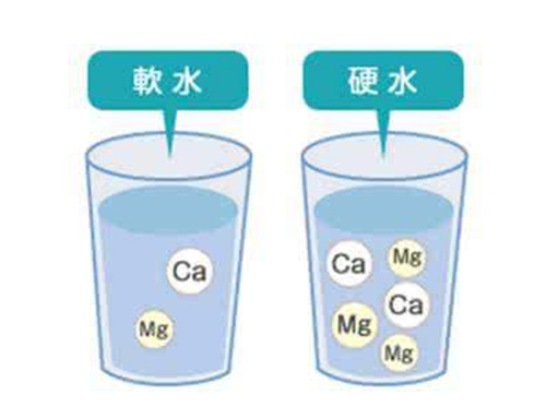 軟化水與硬水對比圖