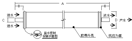 陶氏BW30-4040反滲透膜外形尺寸