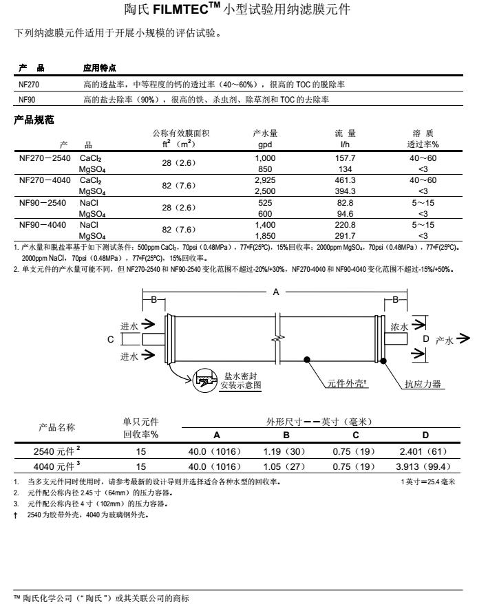 陶氏4寸納濾膜參數(shù)對比