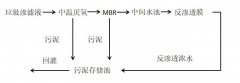 垃圾滲濾液處理常用技術(shù)分析