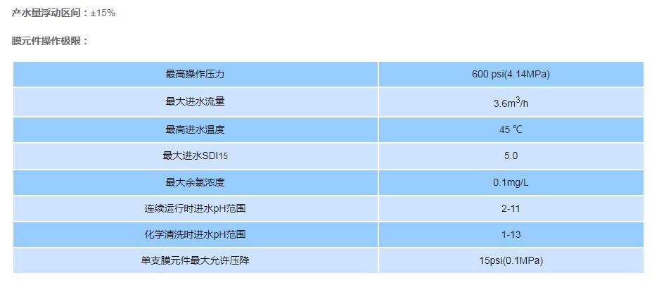 沁森ULP-4040MR-2反滲透膜運行條件