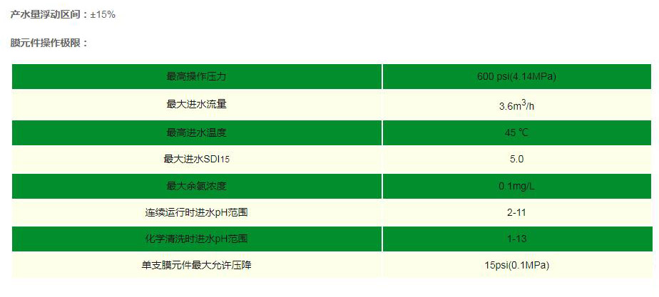 ULP-4040HF反滲透膜運(yùn)行條件