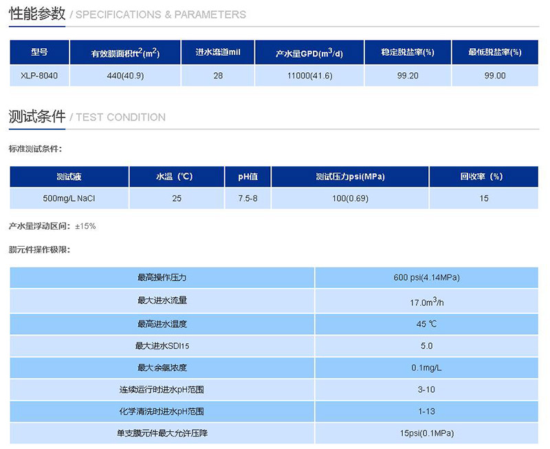 xlp-8040反滲透膜性能參數(shù)