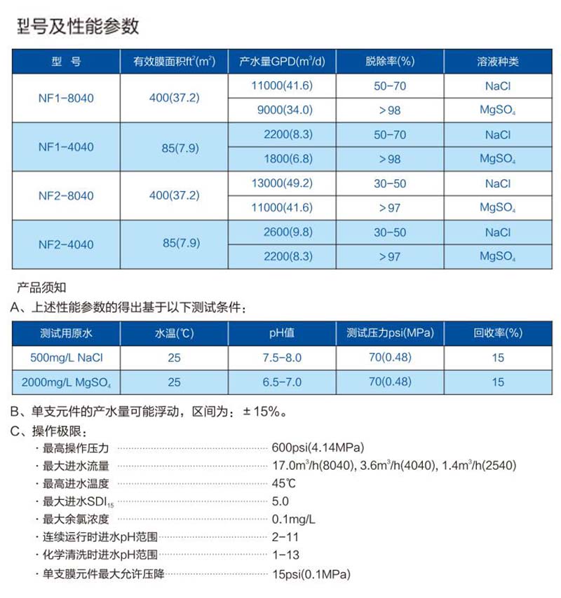 常用幾款納濾膜參數(shù)對(duì)照