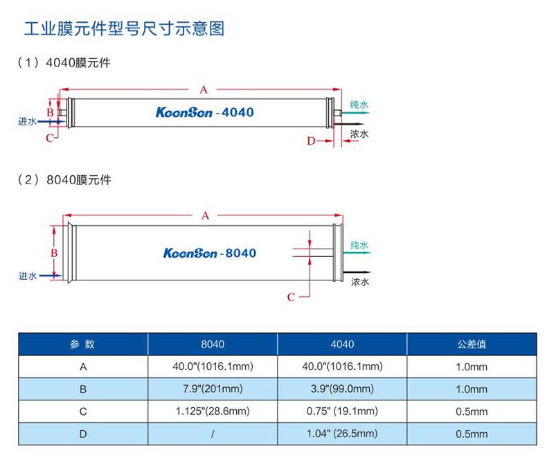 納濾膜尺寸
